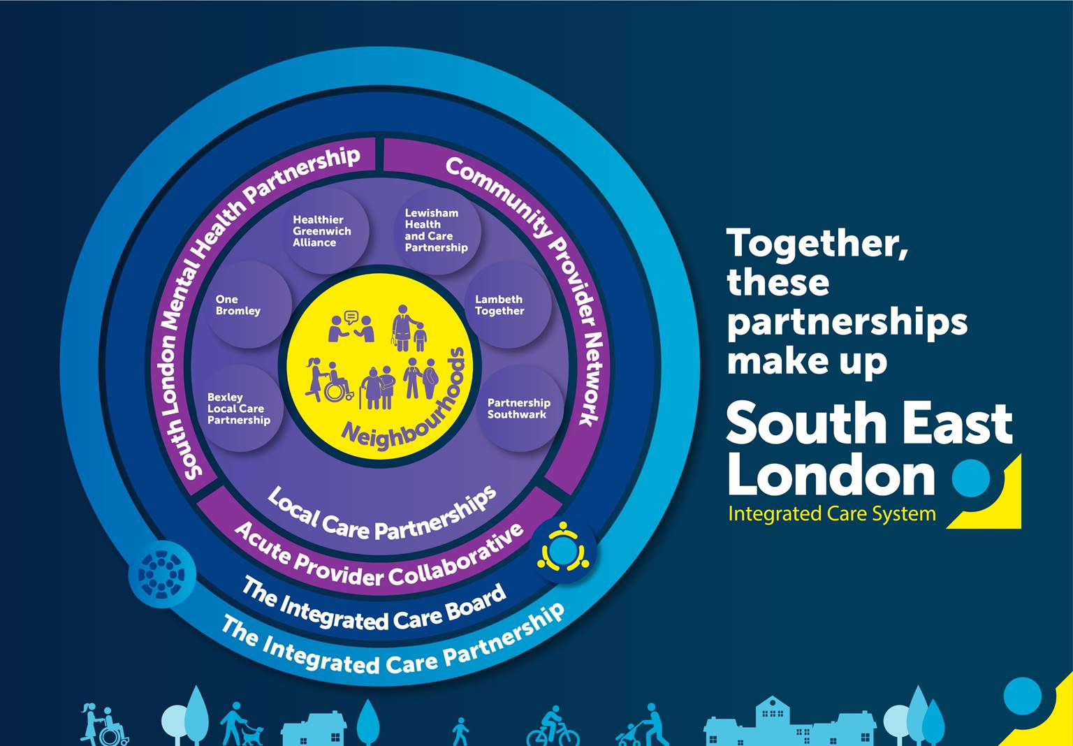 Lambeth Together joins South East London Integrated Care System as one