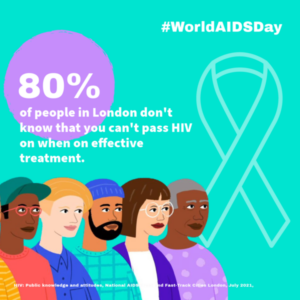 Illustration of a diverse range of people with the text above which reads: 80% of people in London don't know that you can't pass HIV on if on effective treatment.