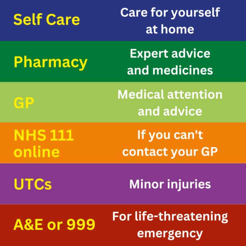 Image for the Tweet beginning: Help us to help you